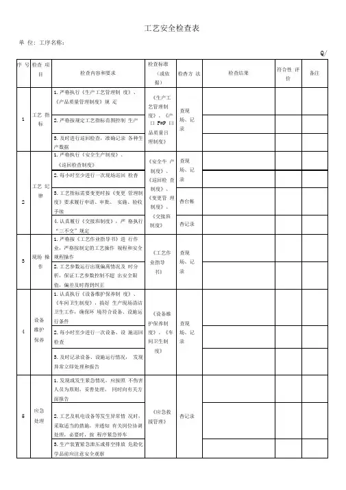 工艺安全检查表