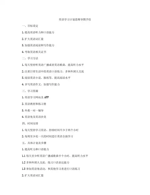 英语学习计划思维导图手绘