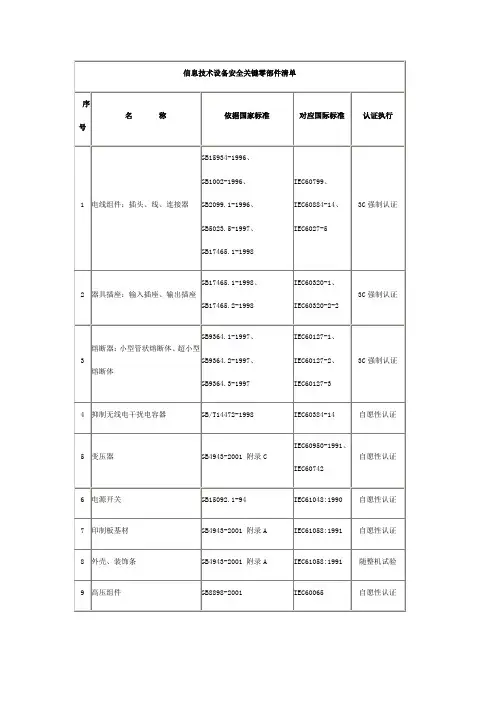 信息技术设备安全关键零部件清单