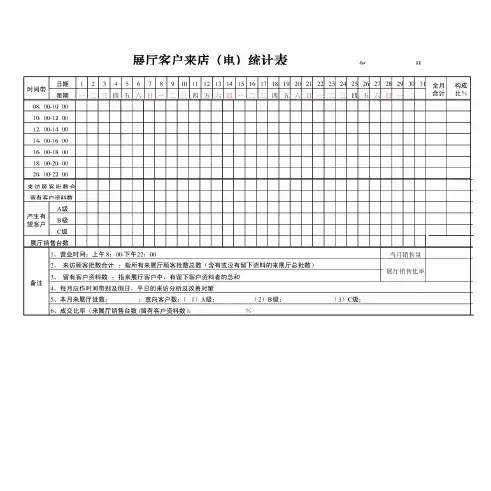 汽车售后日常管理报表合集--精品