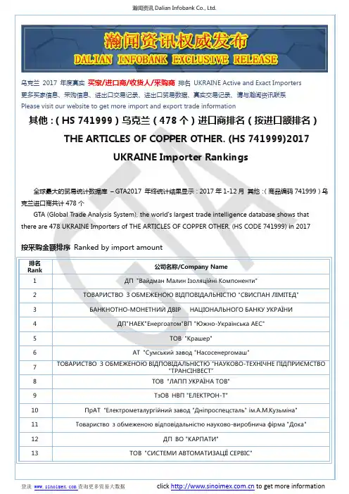 其他：(HS 741999)2017 乌克兰(478个)进口商排名(按进口额排名)