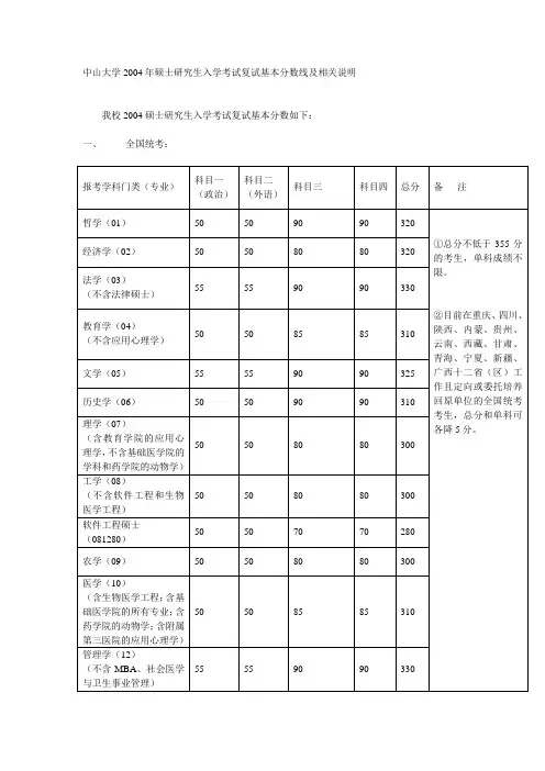 中山大学2004年硕士研究生入学考试复试基本分数线及相关说明