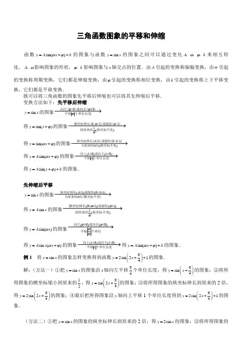 三角函数图像变换