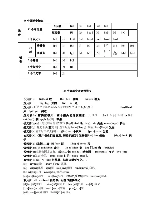 48个国际音标表发音及代表单词