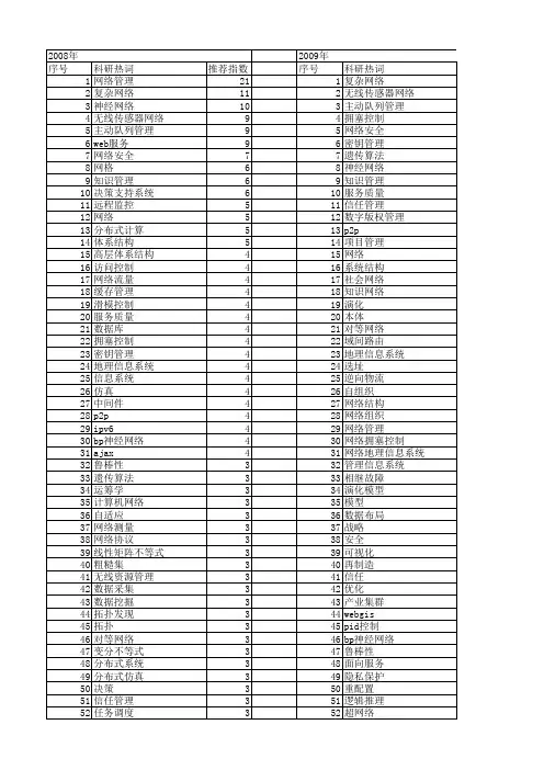 【国家自然科学基金】_网络管理系统_基金支持热词逐年推荐_【万方软件创新助手】_20140802