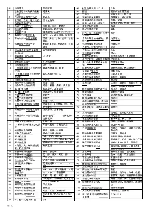 2021年执业药师考试药学专业知识(一)高频考点背诵笔记1