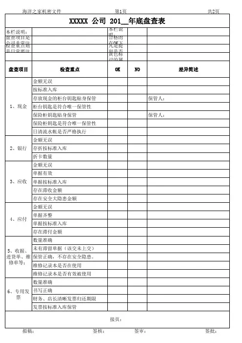 财务盘查盘点表最新版