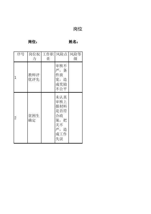 教育系统岗位权力行使风险防控一览表 Book1