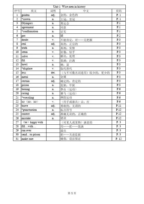 深圳版牛津英语9A单词表