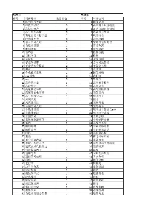 【国家自然科学基金】_统计信号处理_基金支持热词逐年推荐_【万方软件创新助手】_20140801