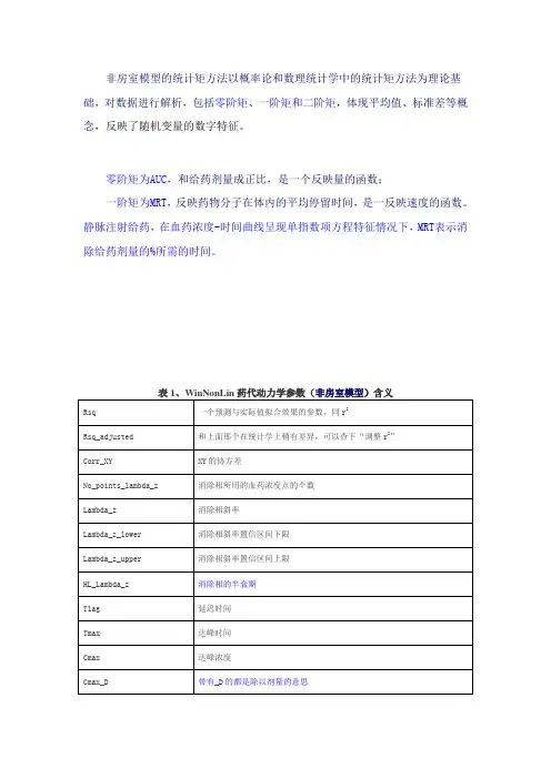 WinNonLin药代动力学参数含义