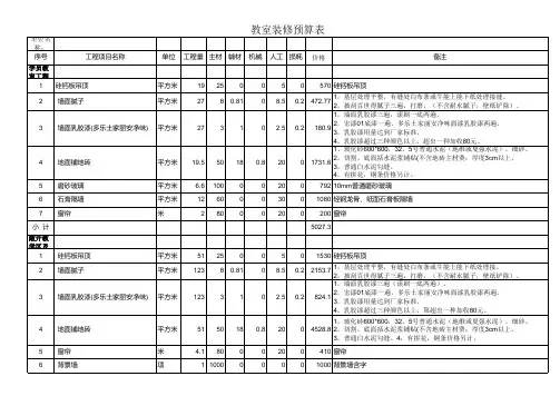 教室装修预算表