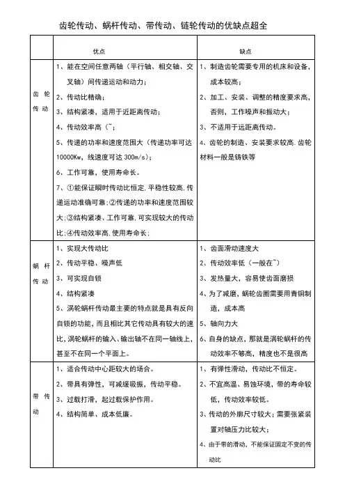齿轮传动、蜗杆传动、带传动、链轮传动的优缺点超全