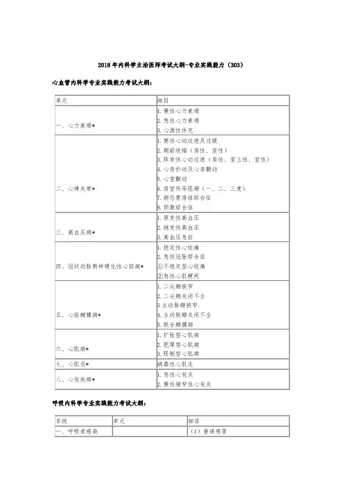 2018年内科学主治医师考试大纲_专业实践能力303