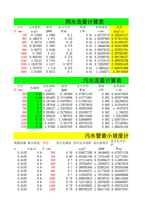 雨水自流管渠计算表