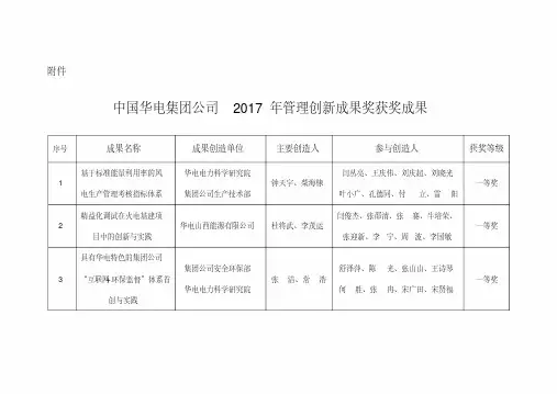 中国华电集团公司管理创新成果奖获奖成果(20200521232515)