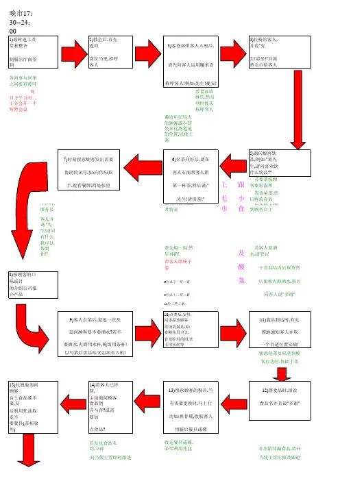 服务流程线路图