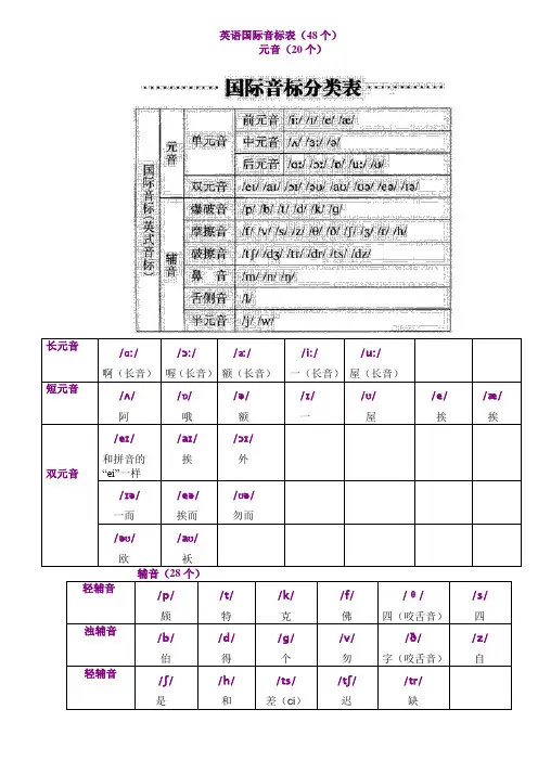 (完整版)英语国际音标表最新版(48个)