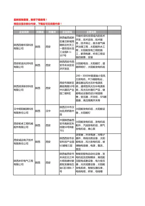 新版陕西省太阳能发电机组工商企业公司商家名录名单联系方式大全20家