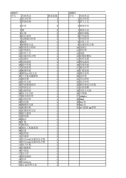 【国家自然科学基金】_钎焊工艺_基金支持热词逐年推荐_【万方软件创新助手】_20140729