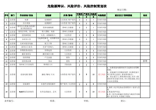 危险源辨识、风险评价、风险控制策划表
