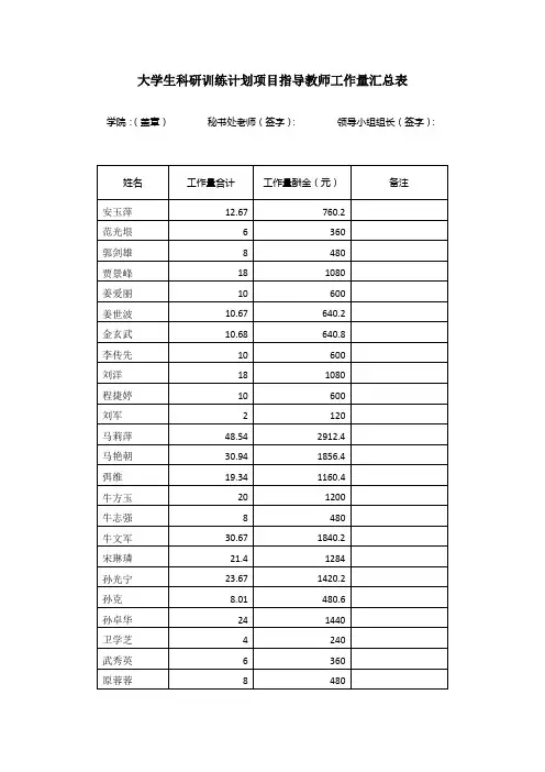 大学生科研训练计划项目指导教师工作量汇总表
