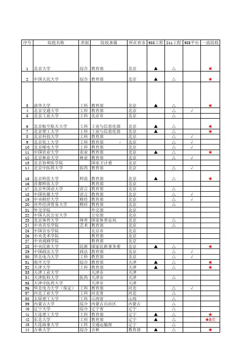 985、211、双一流清单