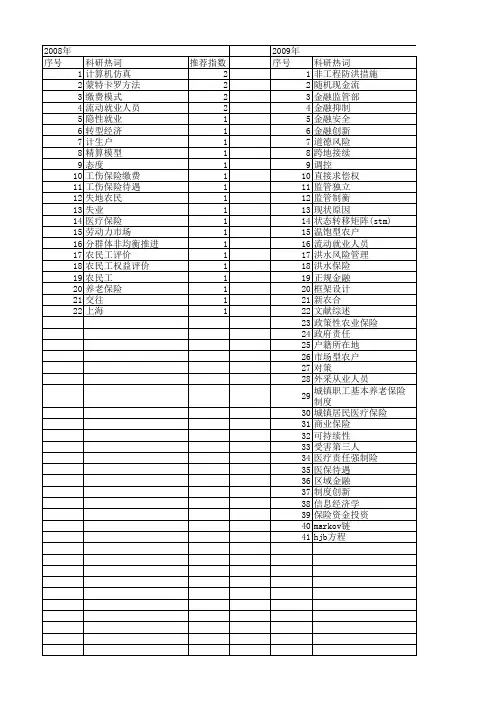 【国家社会科学基金】_工程保险_基金支持热词逐年推荐_【万方软件创新助手】_20140808