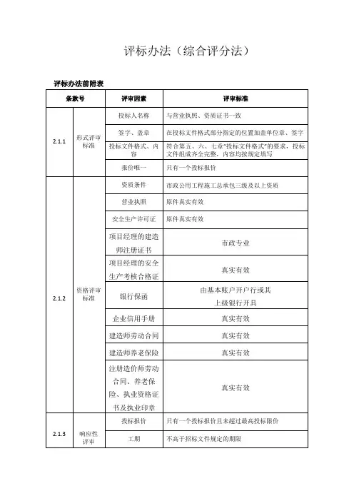 评标办法(综合评标法)
