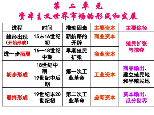 高中历史必修2第二单元一轮复习详解
