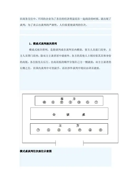 谈判中的位次礼仪