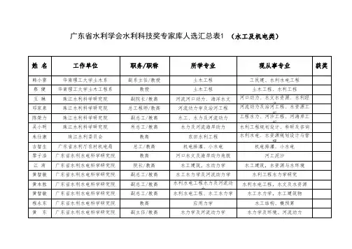 广东省水利学会水利科技奖专家库人选汇总表1 (水工及机电... .doc