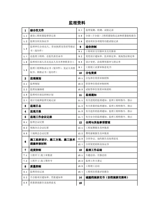 工程监理所需资料