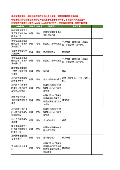 新版新疆省塔城吉尔工商企业公司商家名录名单联系方式大全21家