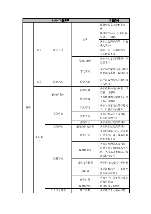 B2B2C功能详细清单列表