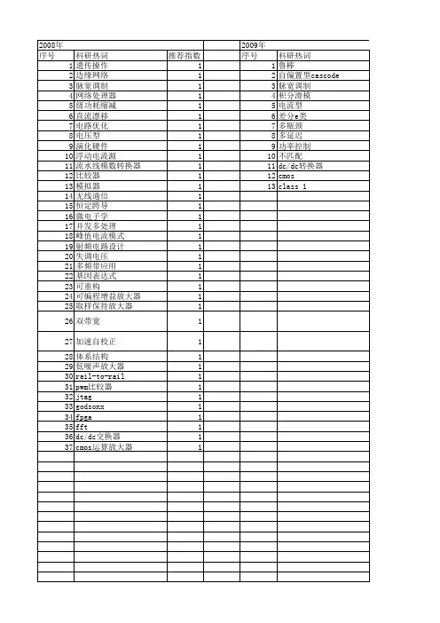 【微电子学与计算机】_输入控制_期刊发文热词逐年推荐_20140728