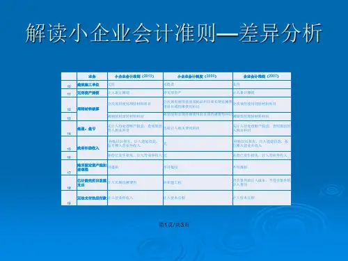 小企业会计准则与小企业会计制度企业会计准则差异分析