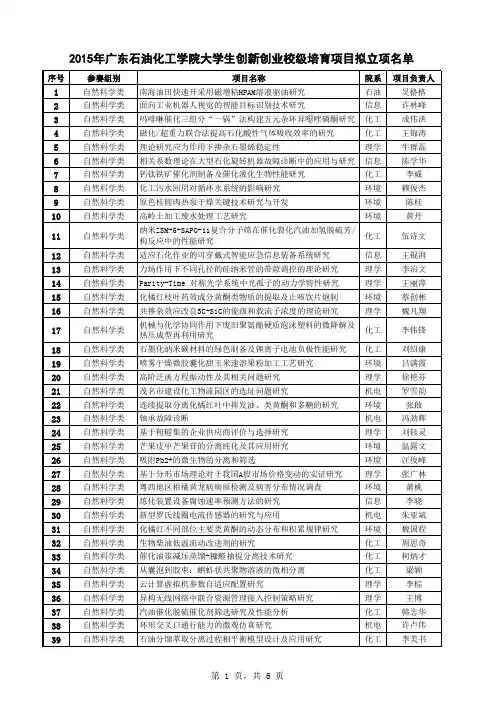 2015年广东石油化工学院大学生创新创业校级培育项目拟立项