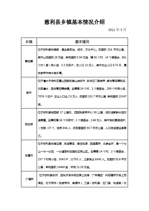 慈利县乡镇基本情况介绍