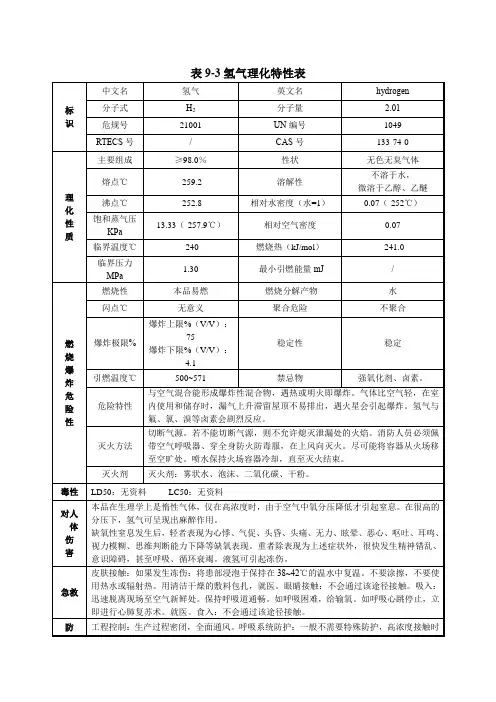 氢气理化性质