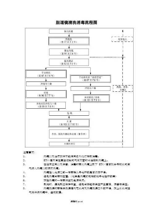胆道镜清洗消毒流程