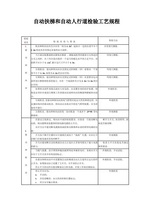 自动扶梯和自动人行道检验工艺规程