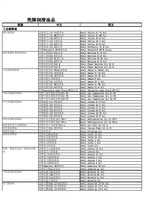 壳牌油品中英文对照表