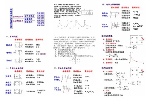 高三二轮复习电磁感应综合应用学生阅读材料