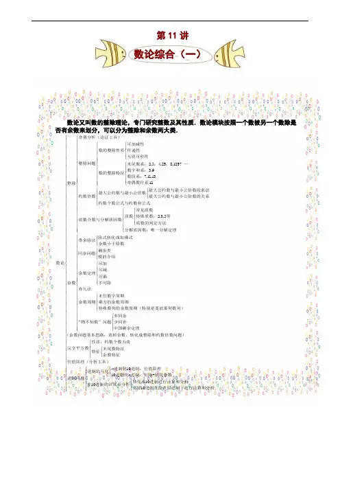 奥数 六年级 千份讲义 380 第11讲——数论综合(一)