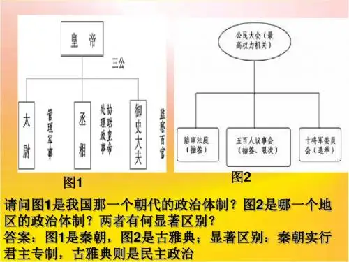 高一历史ppt课件 古代希腊民主政治课件1