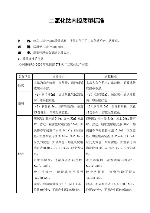 2020版药典二氧化钛质量标准