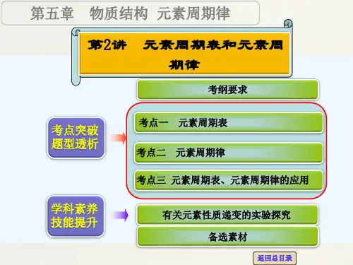 【高考领航】高考化学一轮复习专题讲座课件(人教版):元素周期表和元素周期律