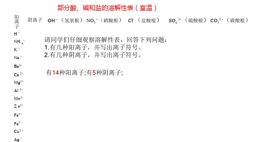 溶解性表详解