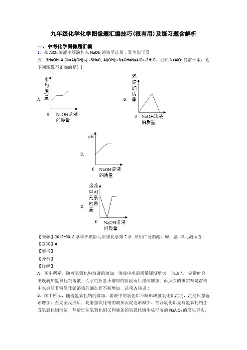 九年级化学化学图像题汇编技巧(很有用)及练习题含解析